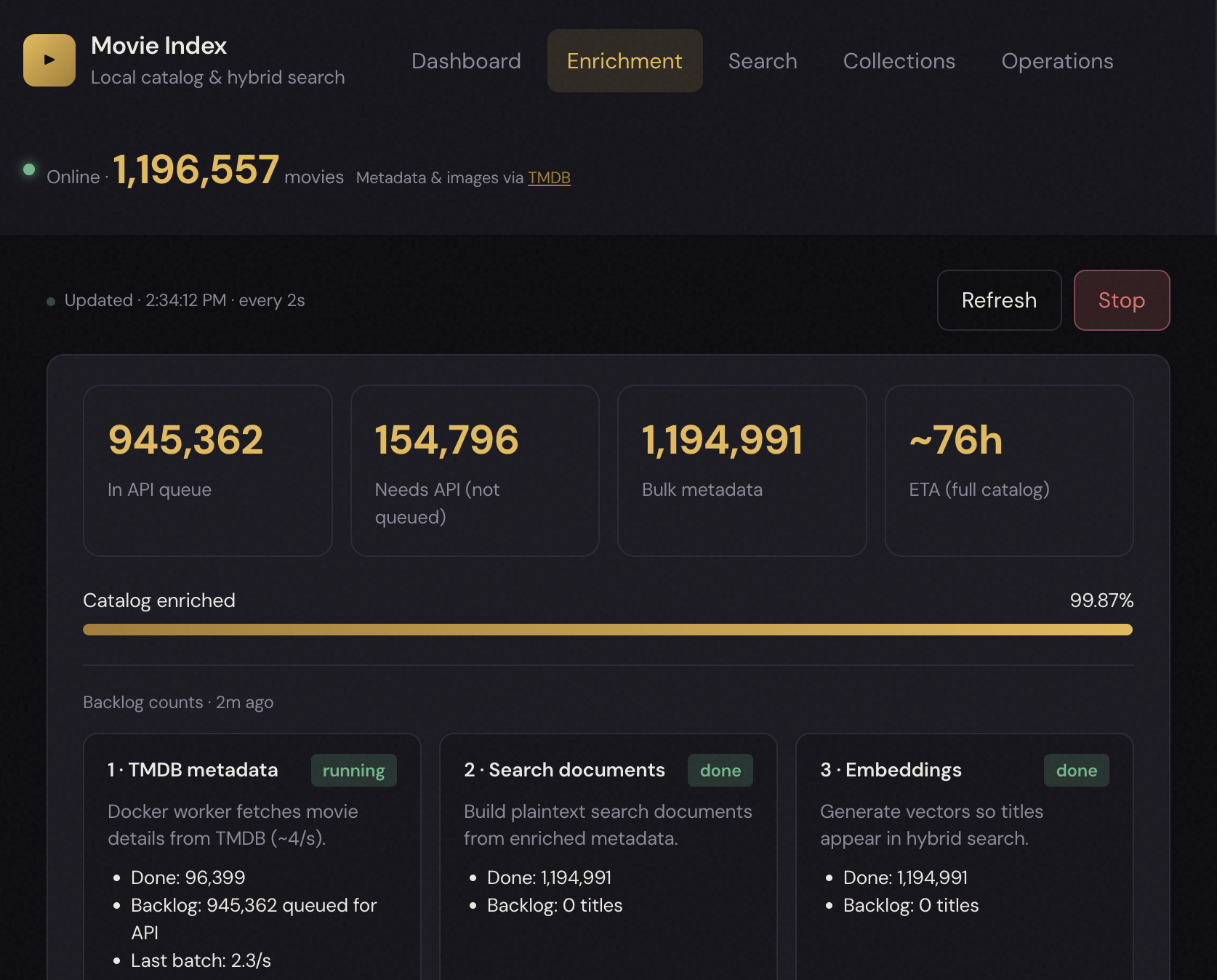 Enrichment tab showing pipeline stages and queue metrics