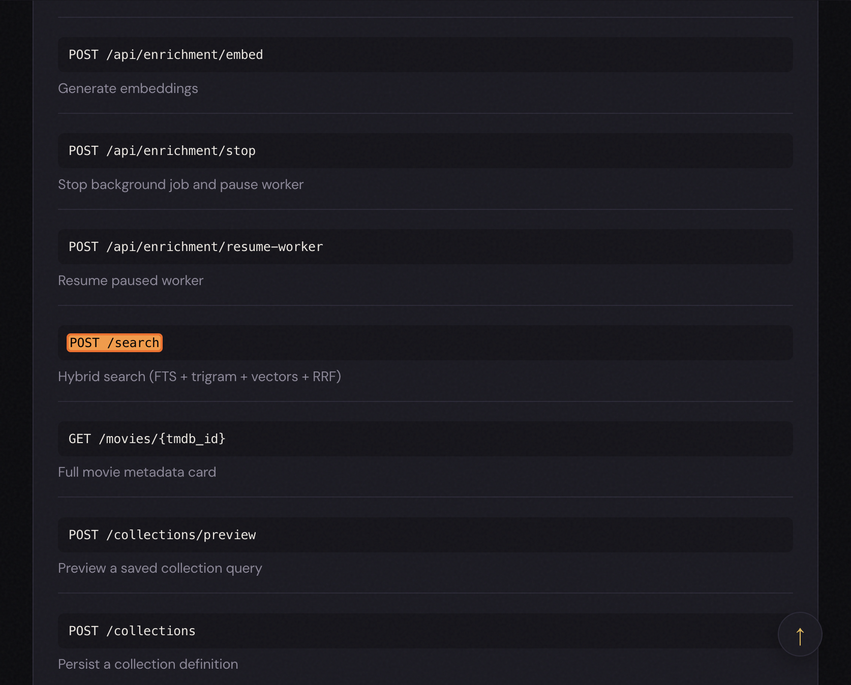 Operations tab listing REST API endpoints